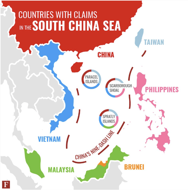 Figure 1: The South China Sea disputes, picture subject to copyright to Forbes.